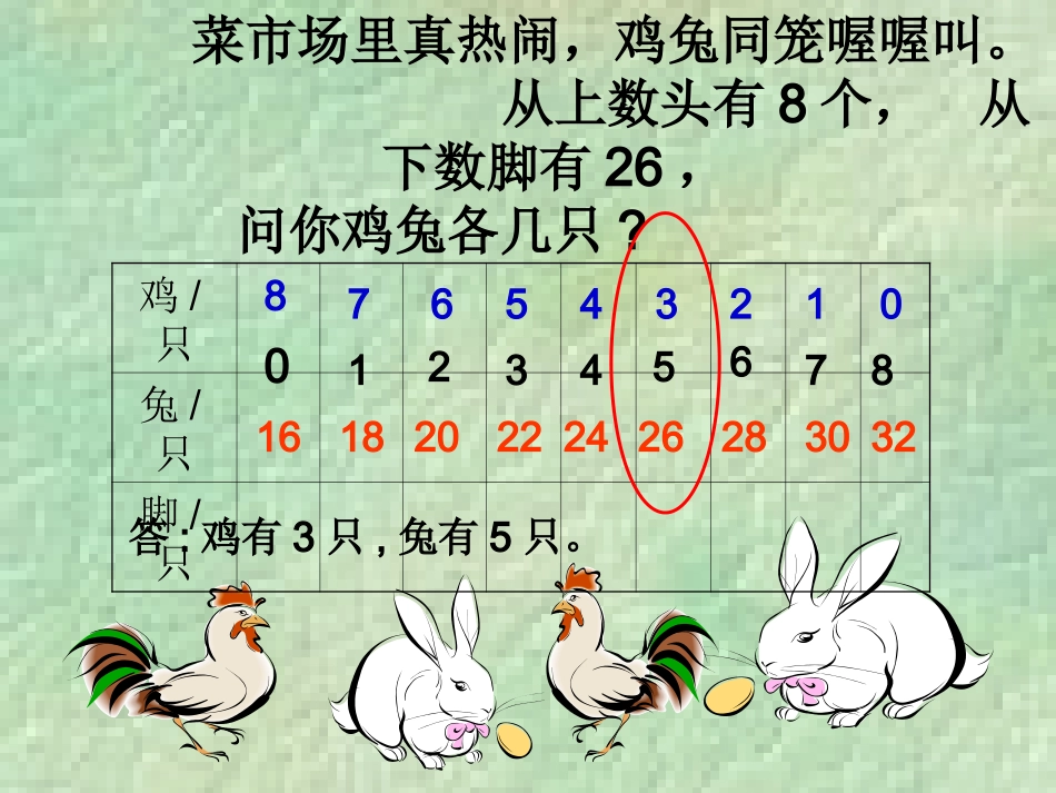 小学数学2011版本小学四年级鸡兔同笼.ppt2_第3页
