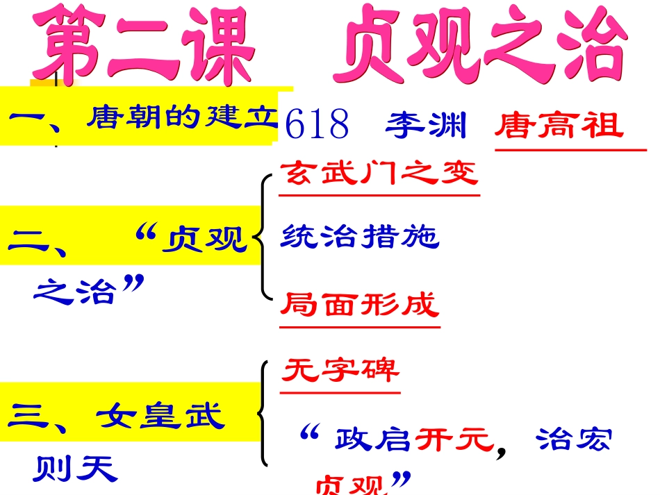 贞观之治课件_第3页