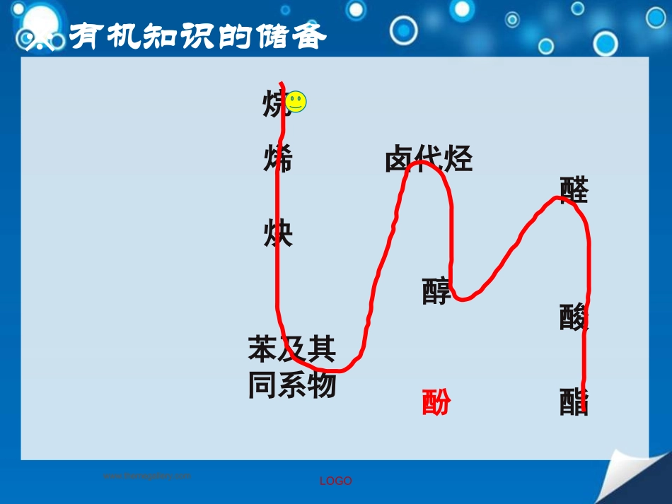 第四单元有机高分子合成_第2页