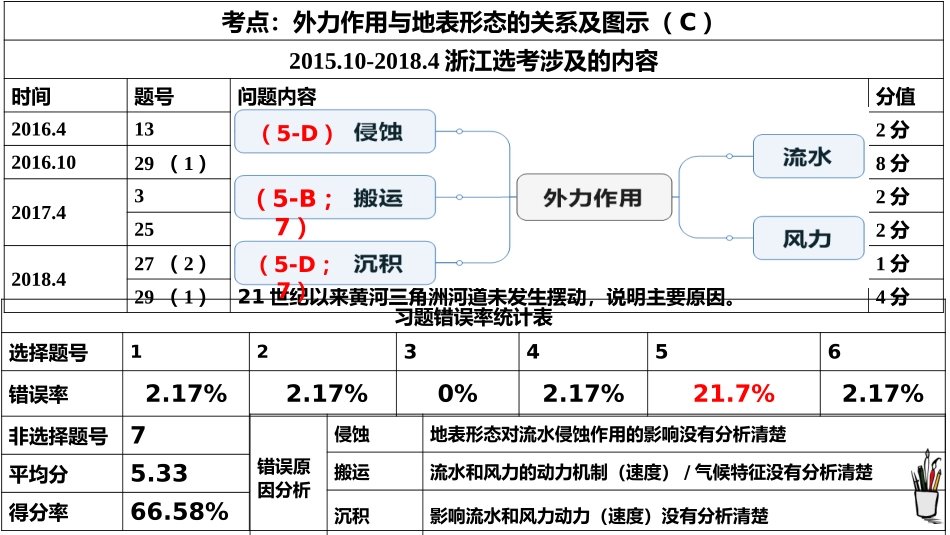 第四节地表形态的变化_第2页