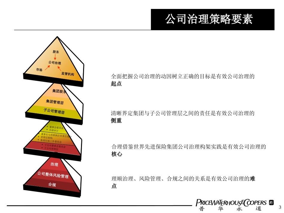 公司治理——目标、原则、构建策略及桉例_第3页