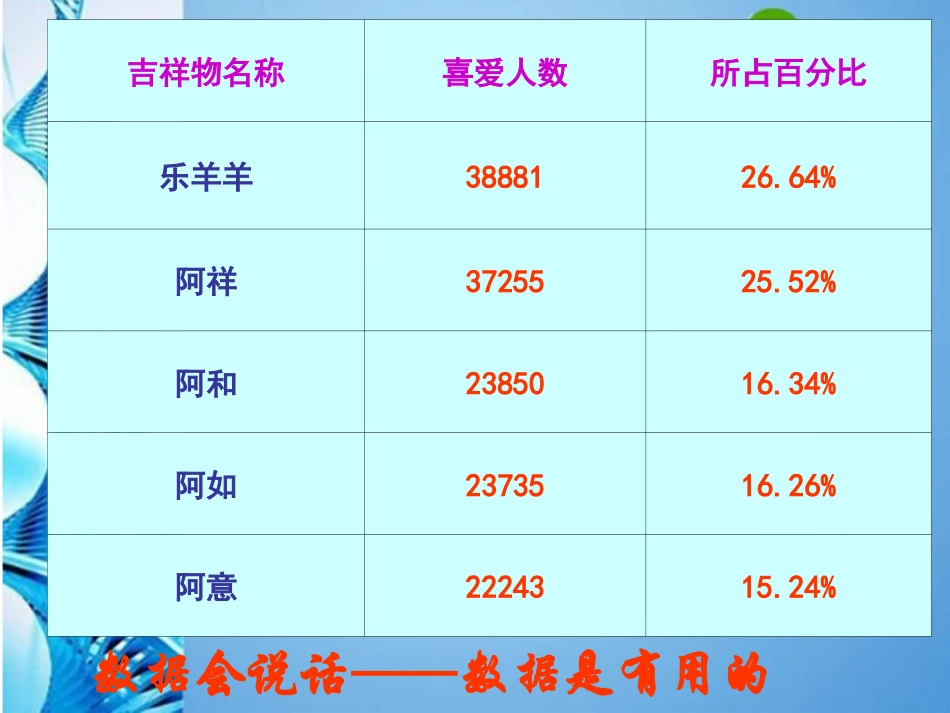 浙江省巽宅镇中七年级数学上册-6.1《数据的收集和整理》课件-浙教版_第3页
