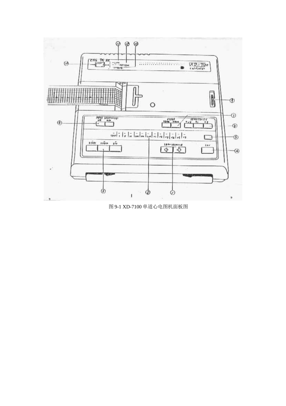 心电图机的使用及其技术指标的测量_第3页