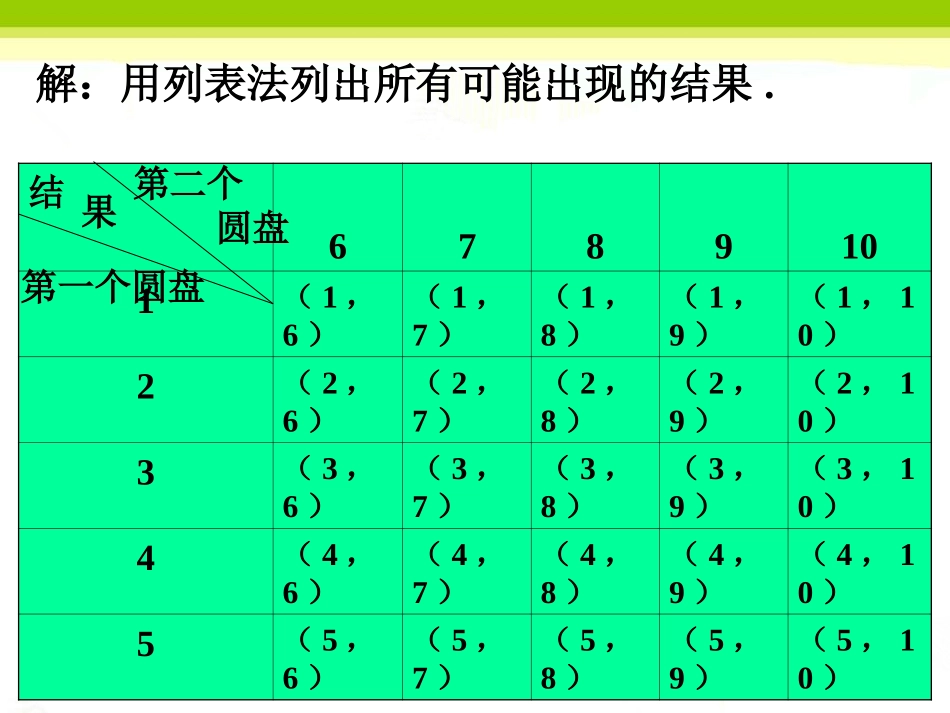 用列举法求概率-圆盘_第2页