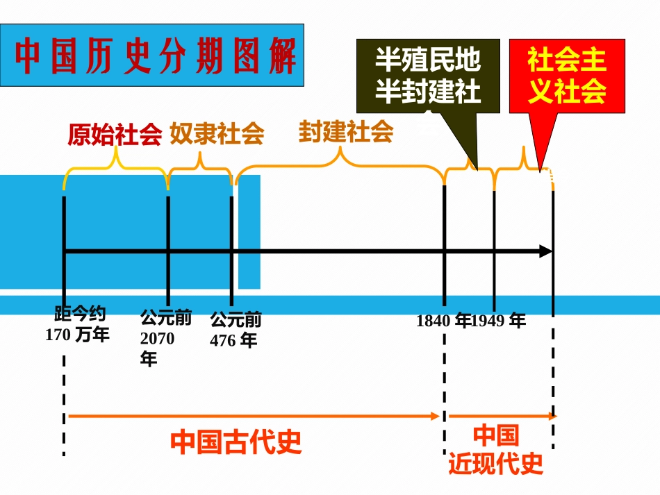第1课鸦片战争_第1页