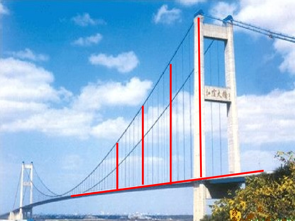 七年级数学上册《垂直》课件-北师大版_第2页