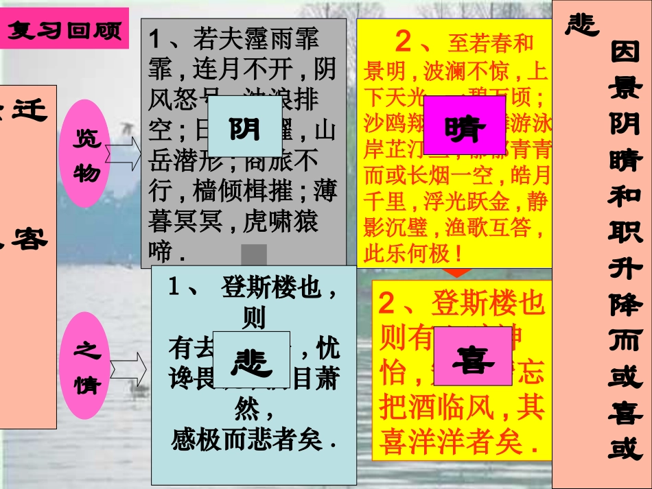 《岳阳楼记》第三课时_第2页