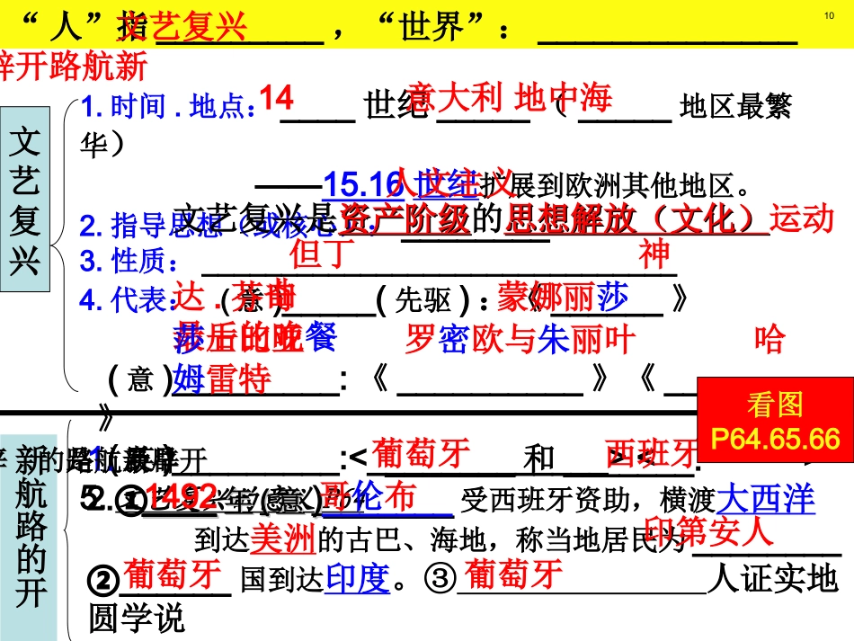 初三历史上册复习课件(1—25课)_第1页