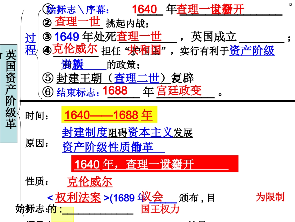 初三历史上册复习课件(1—25课)_第2页