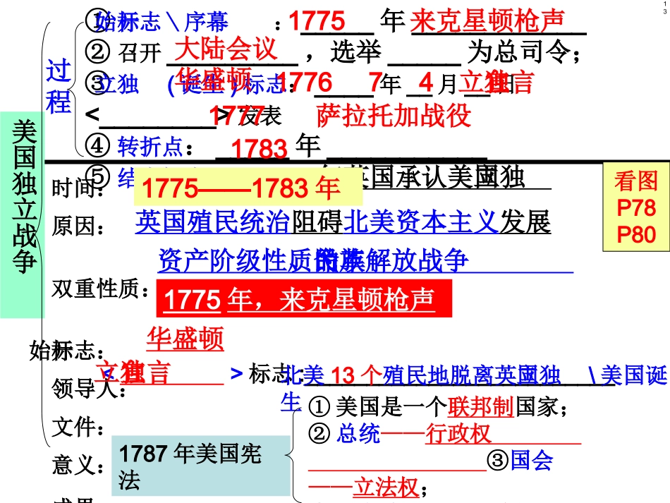 初三历史上册复习课件(1—25课)_第3页