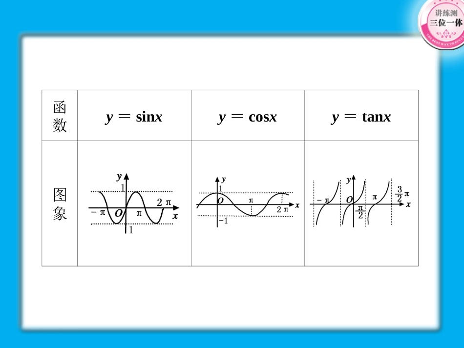 【精品】2011届高考数学第一轮总复习-4-4经典实用学案课件_第3页