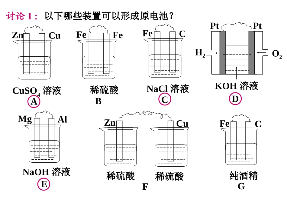 第一节原电池_第2页