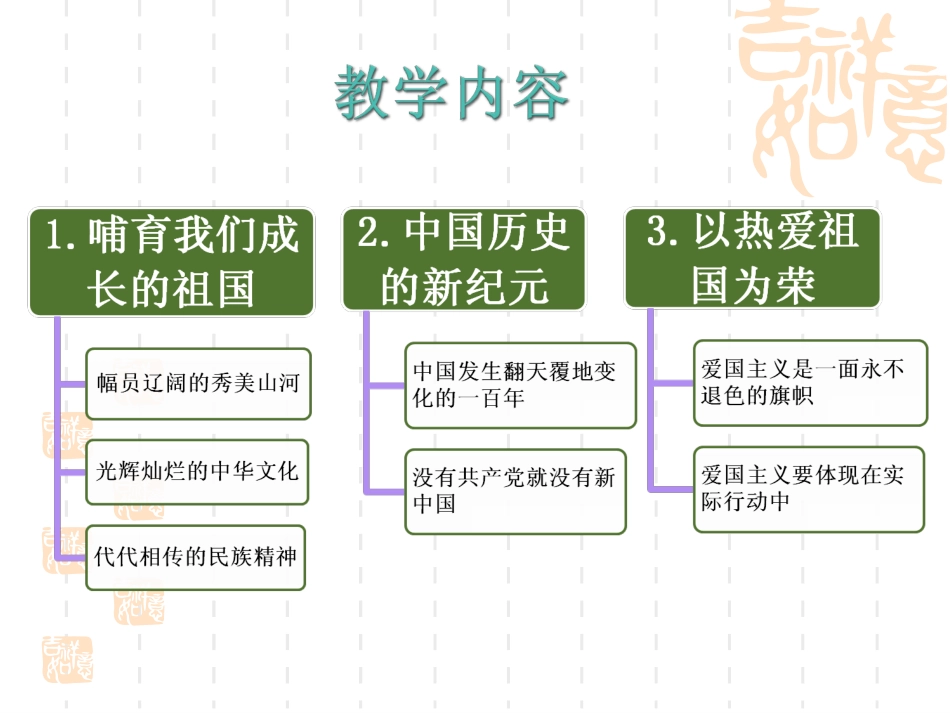 9年级第一、二课分析_第3页