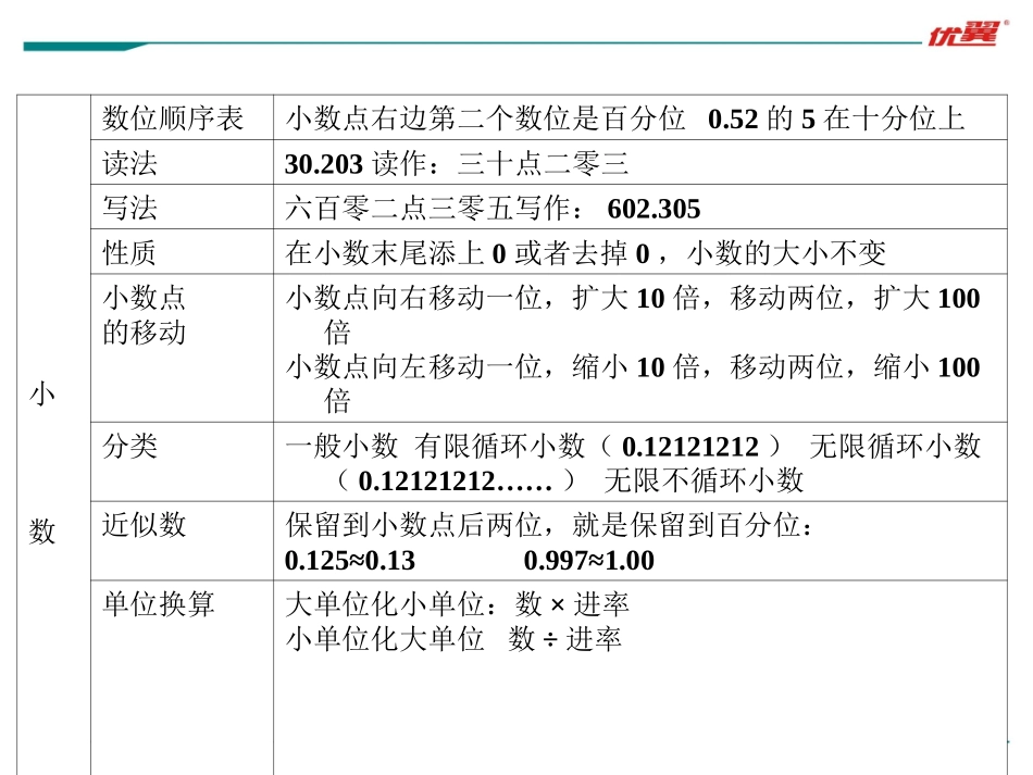 1、整数、小数的认识(1)_第3页