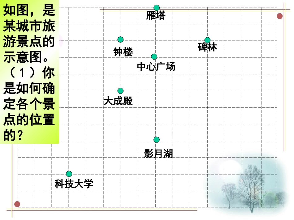 7.1-平面直角坐标系-(2)_第3页