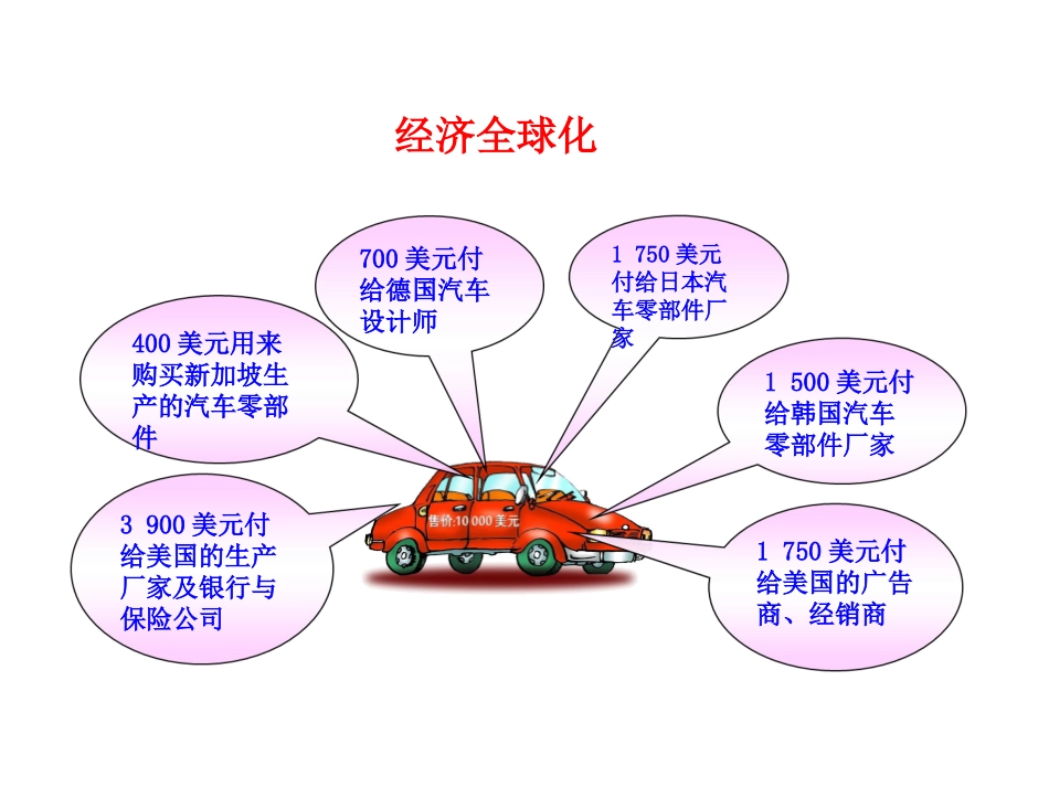 第五章第二节国际经济合作_第3页