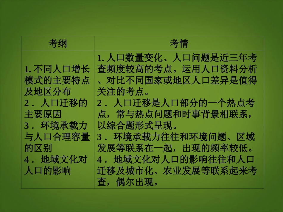 【红对勾】2014年高考地理一轮复习-考点9-人口的变化课件-新人教版必修2_第3页