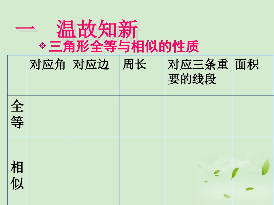 九年级数学下册《27、2-相似三角形的性质》课件_第3页