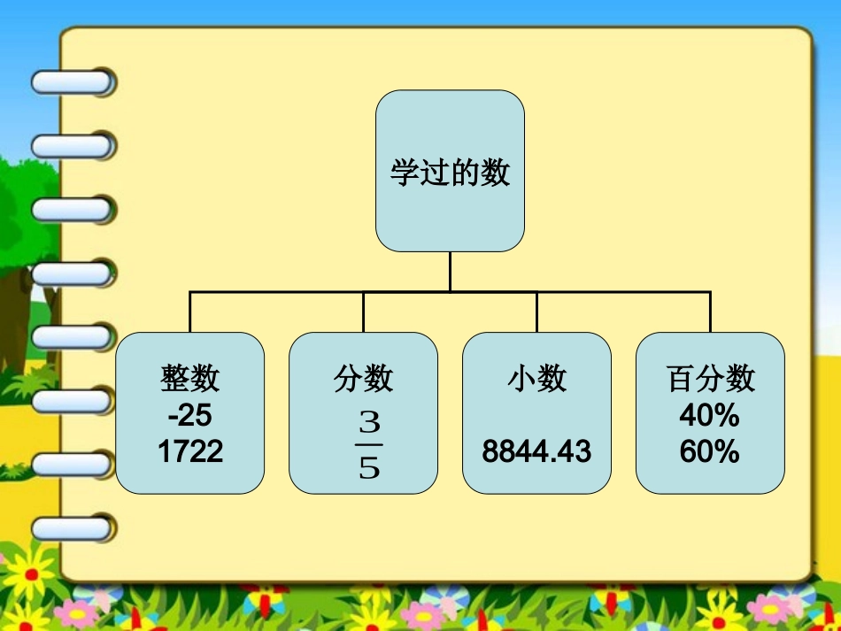 六年级数学下册第六单元《总复习---数的认识》._第3页