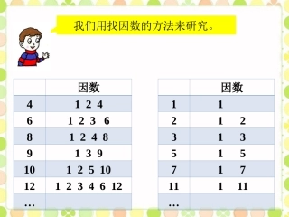 我们用找因数的个数研究-因数与倍数