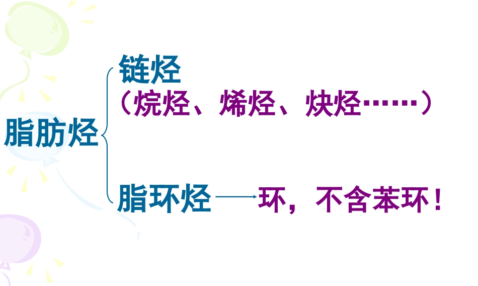 高三化学有机化学基础-2.1-脂肪烃--课件2人教版_第2页
