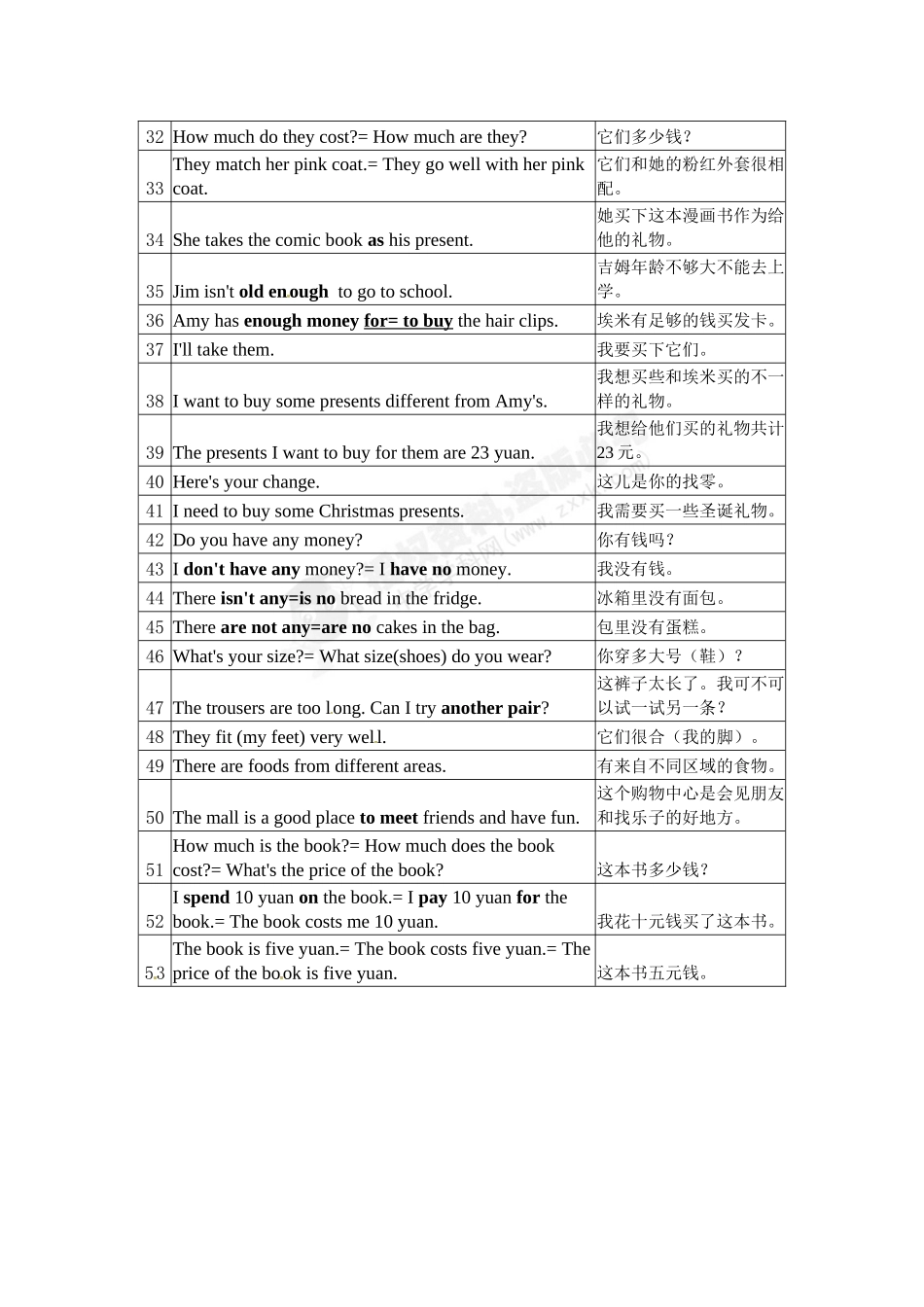 %5b名校联盟%5d江苏省大丰市万盈二中七年级英语(牛津7A)《Unit-7-Shopping》复习提纲_第2页