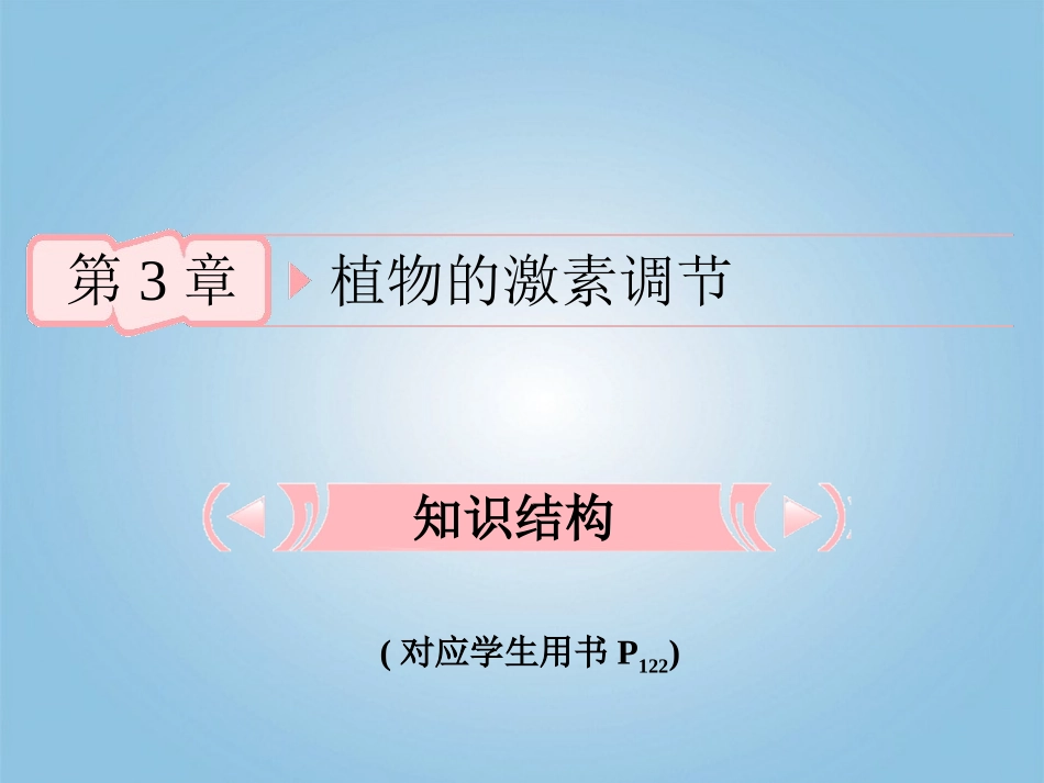 【立体设计】2012高考生物-第3章-植物的激素调节知识研习课件-新人教版必修3_第1页