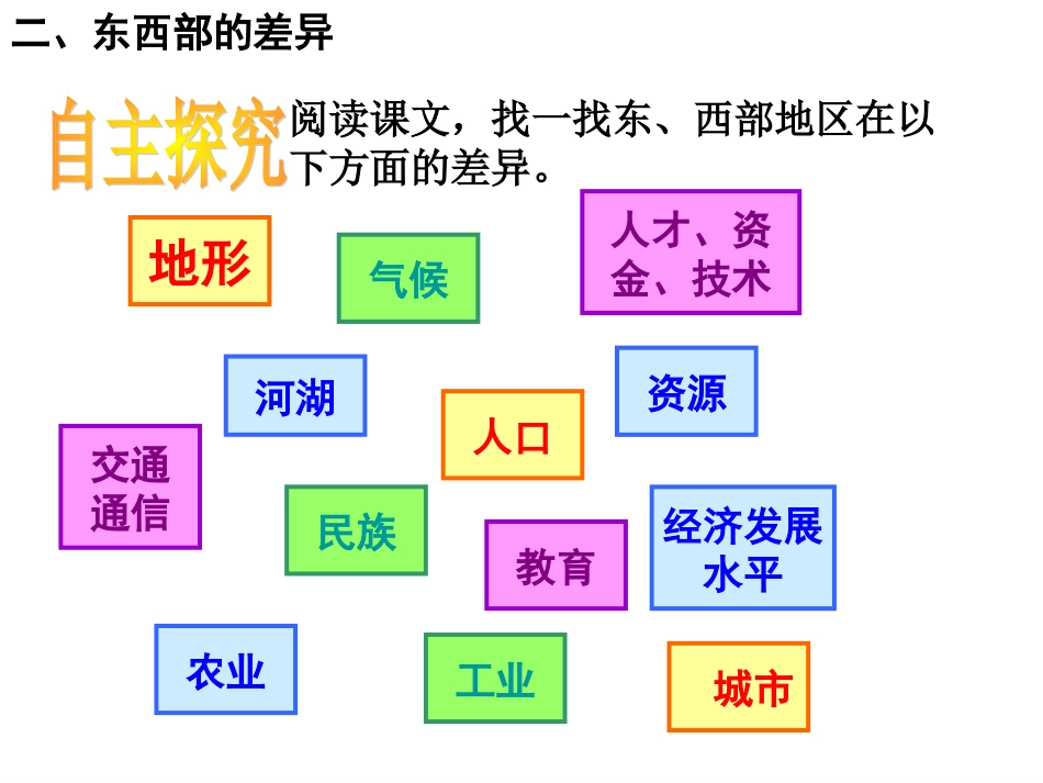 5.3.2东部和西部差异显著_第3页