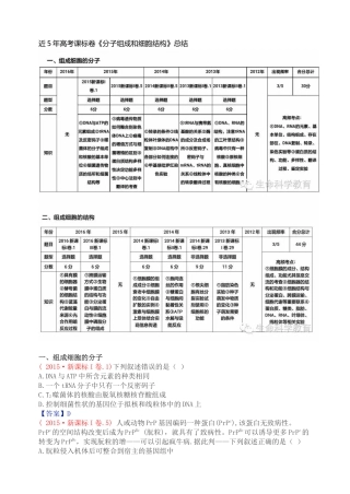 5年高考考点
