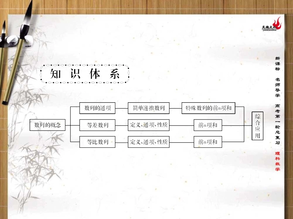 高三一轮复习数列第一课时_第2页