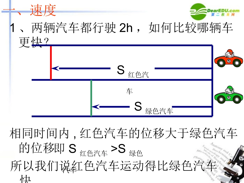 高中物理-1.2-怎样描述运动的快慢课件(一)-沪科版必修1_第3页