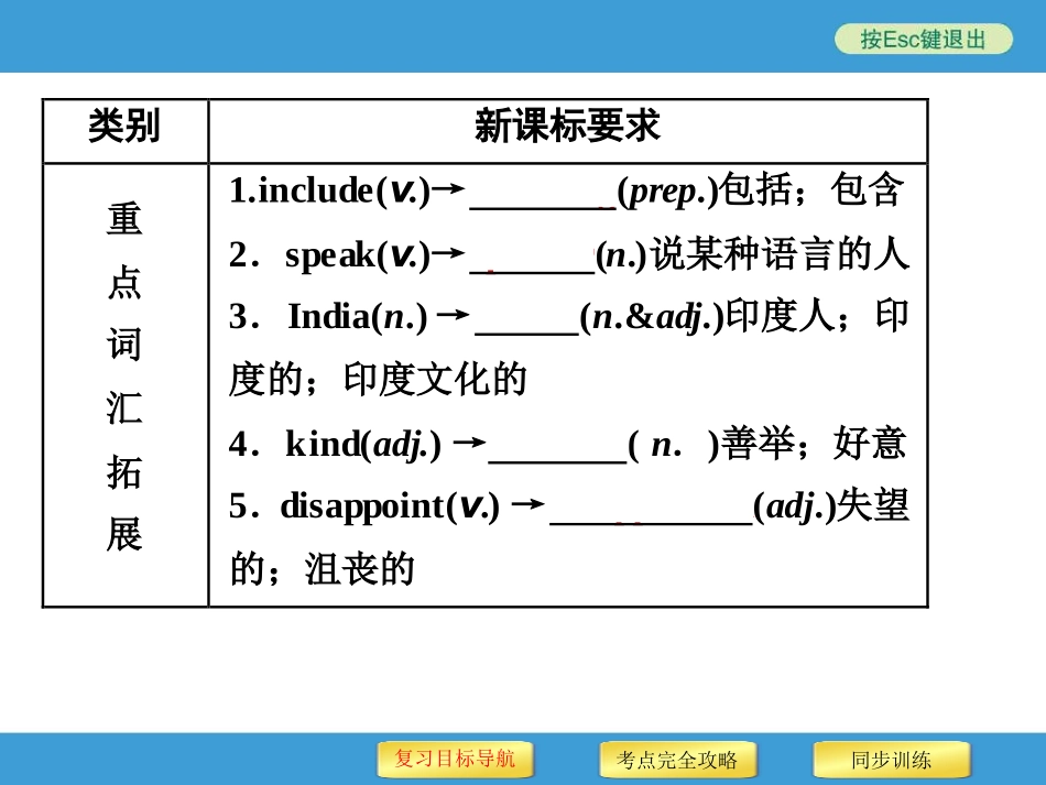 2016年中考英语(外研版)课本梳理第25讲-九年级(下)-Modules-7～8(64张PPT)_第3页
