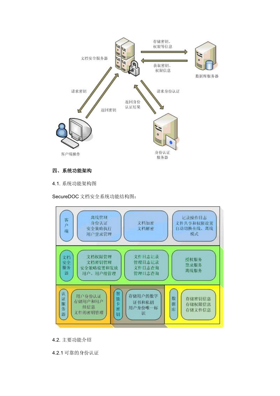 【解决方案】SecureDOC文档安全系统技术解决方案_第3页