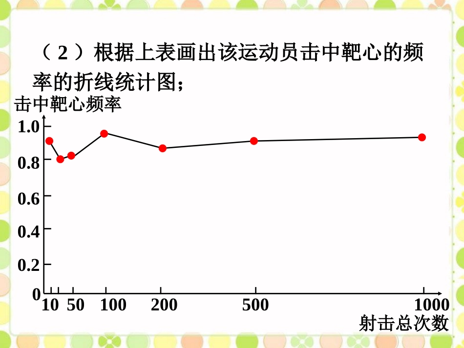 随堂练习1-频率的稳定性_第2页