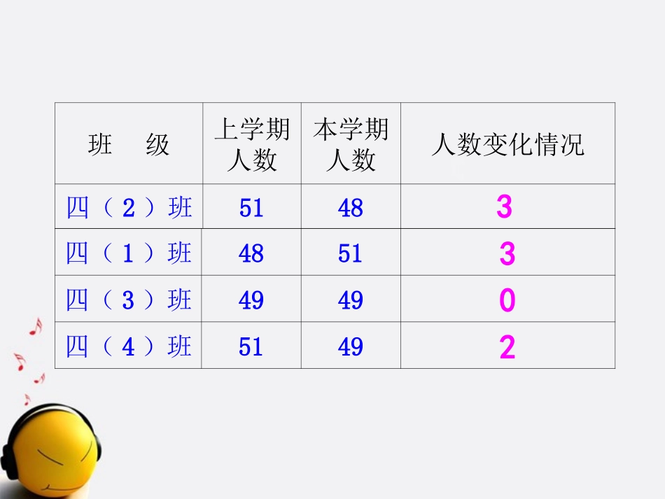 五年级数学上册-认识负数-1课件-苏教版_第3页