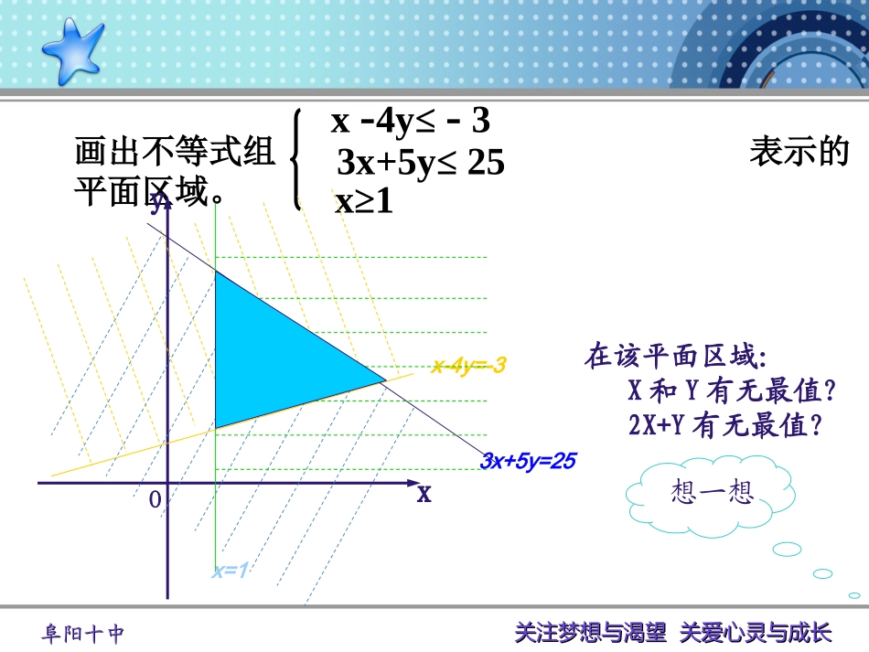 4.2简单线性规划_第2页