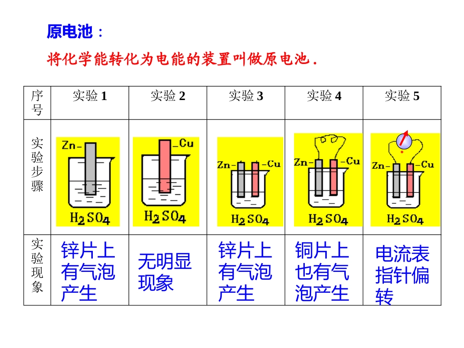 铜-锌原电池及其原理-(4)_第2页