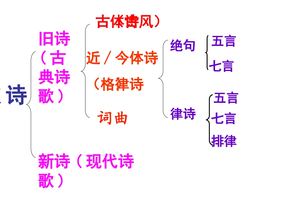 第四节-声情并茂--押韵与平仄-(2)_第2页