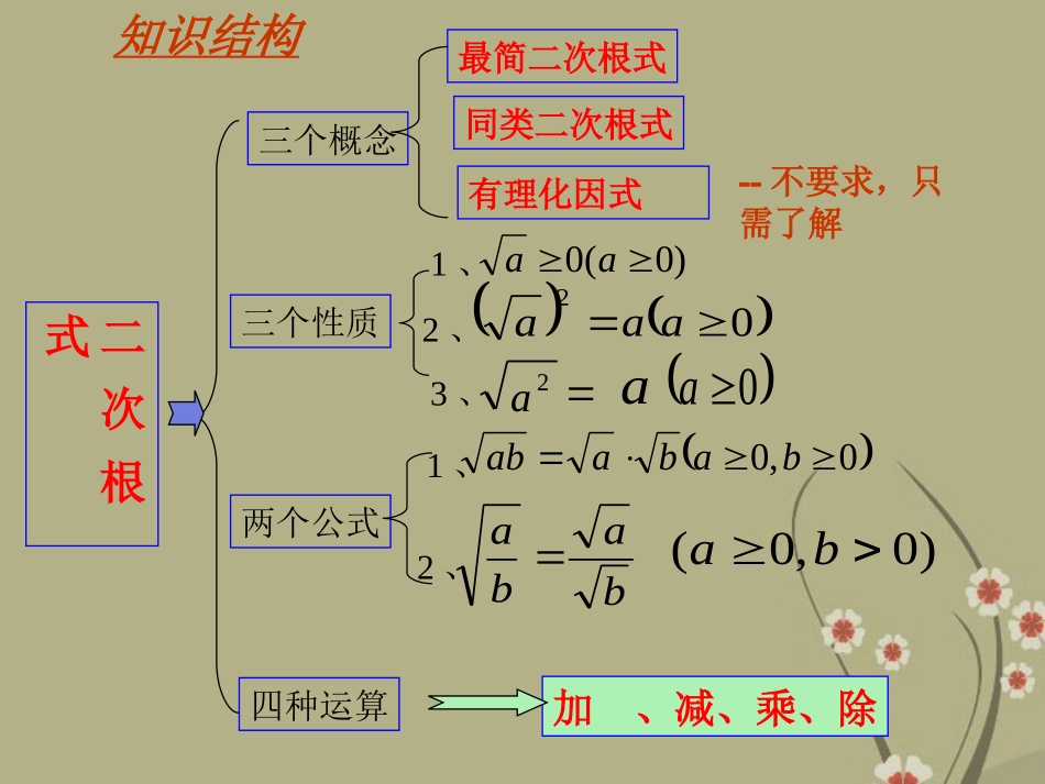 天津市葛沽三中八年级数学下册《二次根式》课件_第2页
