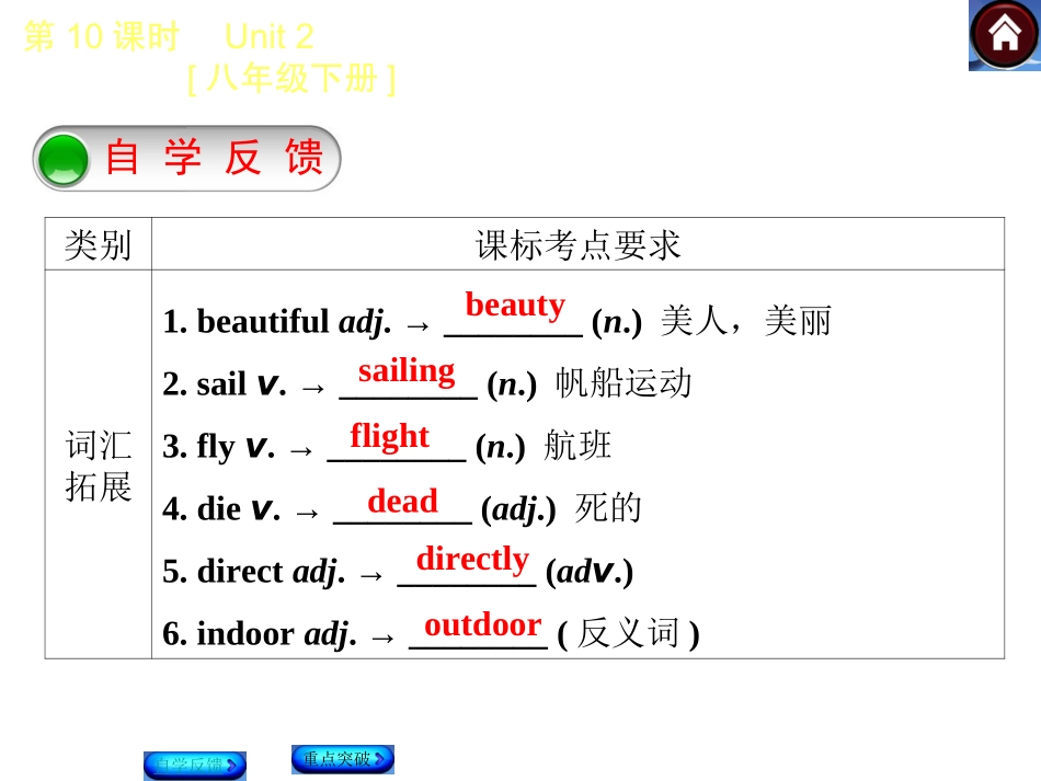 Reading1：AtriptoHongKong_第2页
