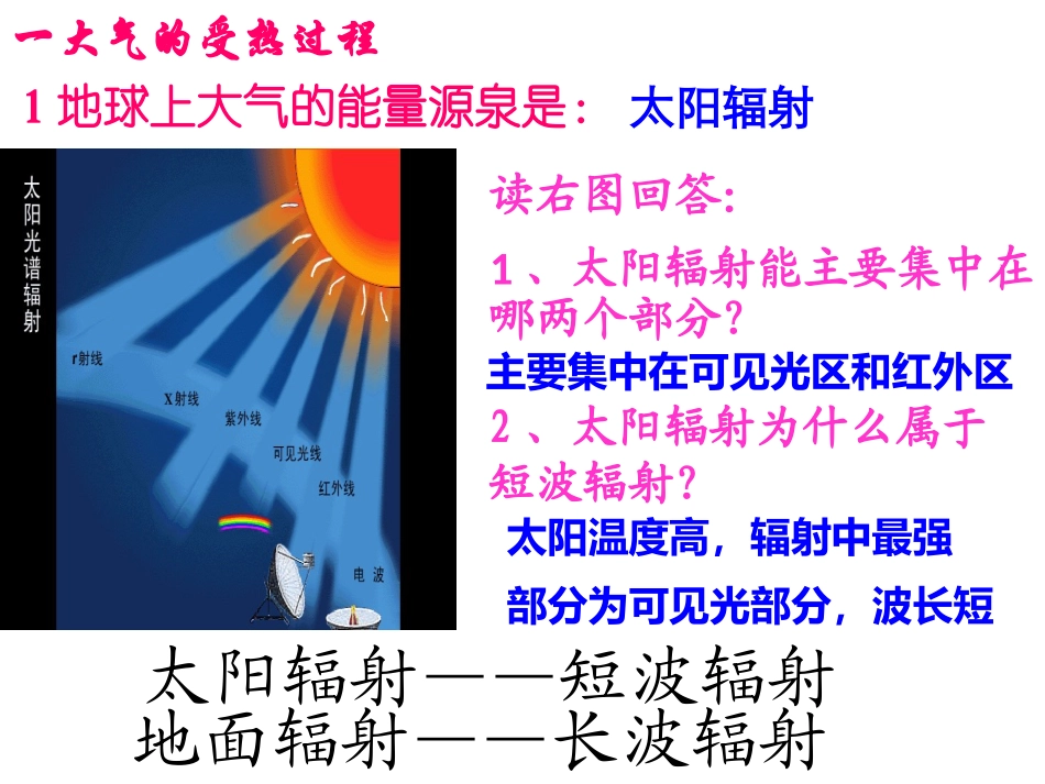 大气受热过程_第2页
