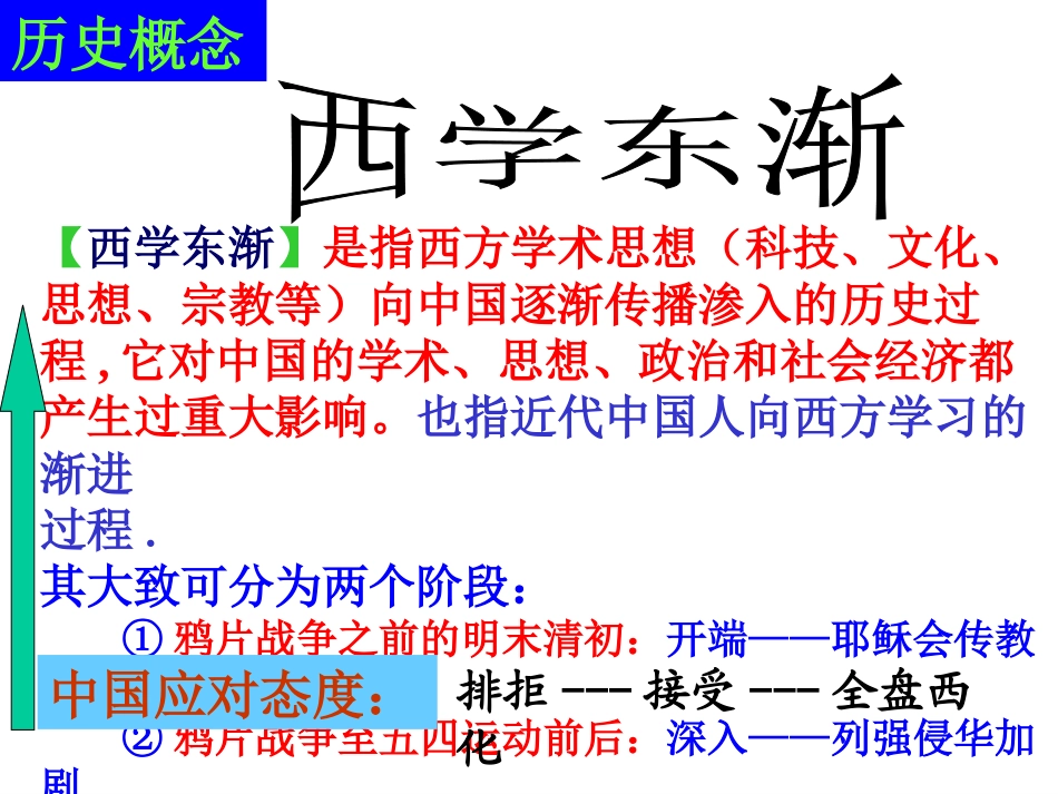 第20课-西学东渐_第3页