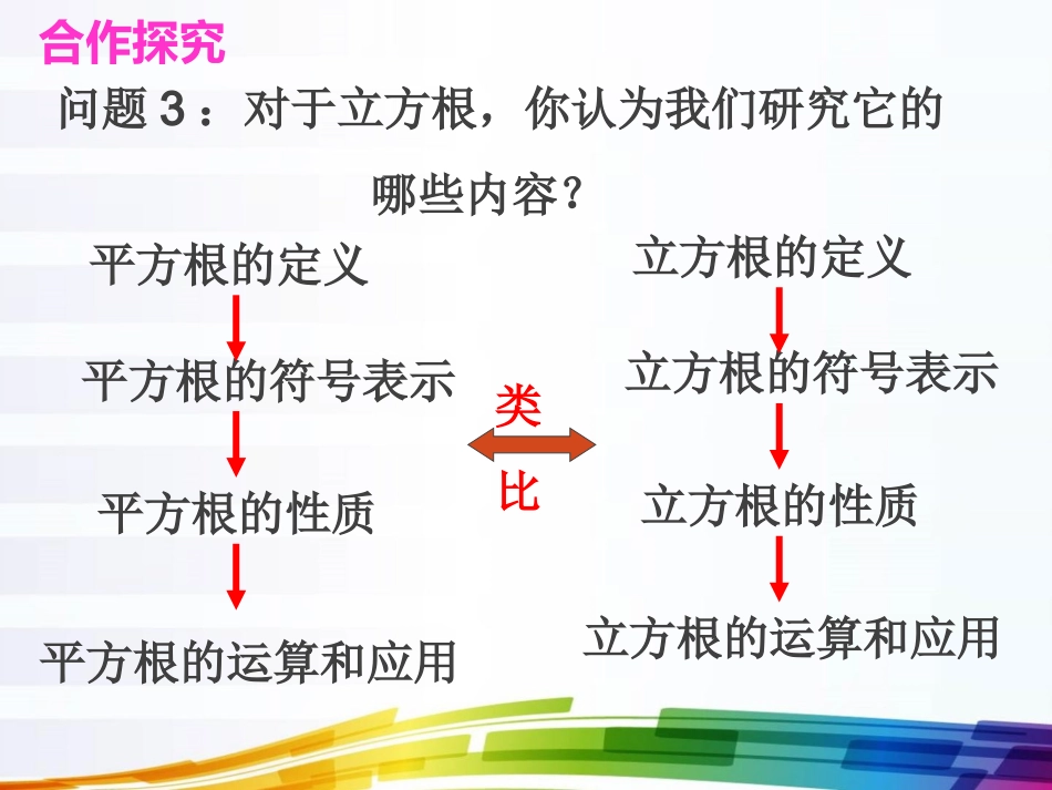 6.2立方根.2立方根-(2)_第3页