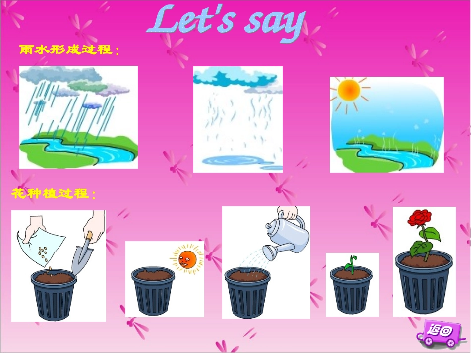 (人教PEP)六年级英语上册课件Unit6PartBlet'stalk2_第3页