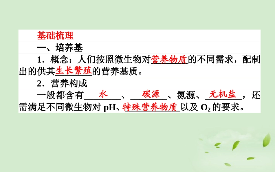 《师说》2013高考生物一轮复习-专题2-微生物的利用课件-新人教版选修1_第3页