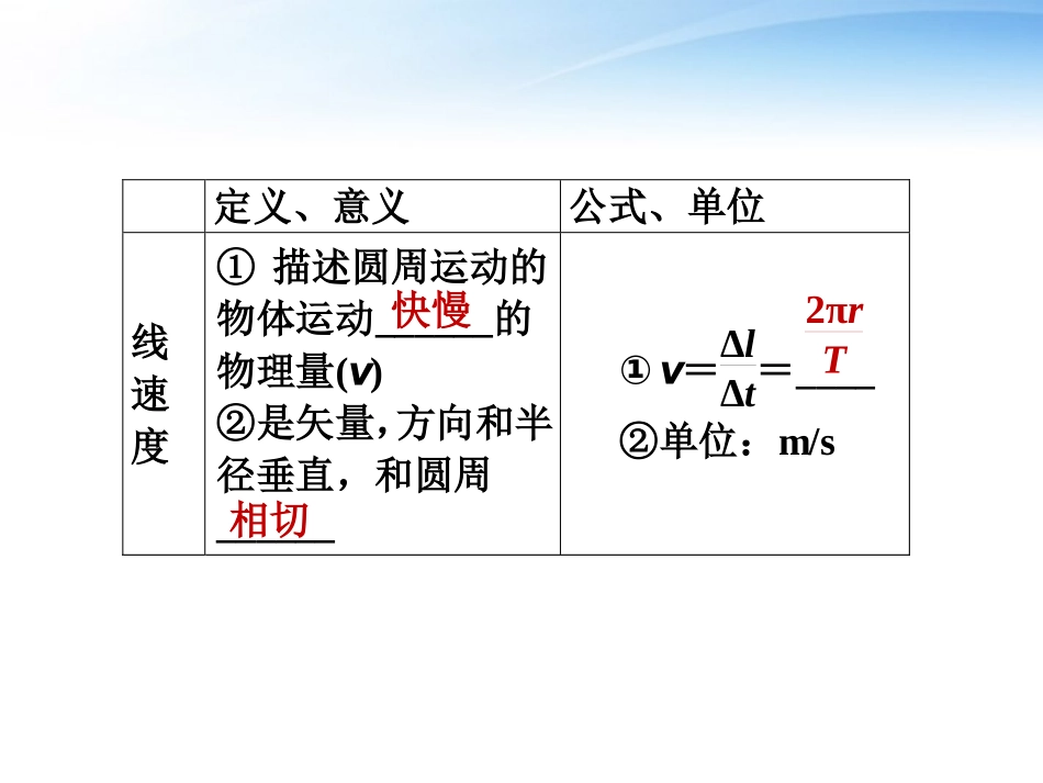 安徽省2012高三物理一轮-4.2圆周运动及其应用课件_第3页