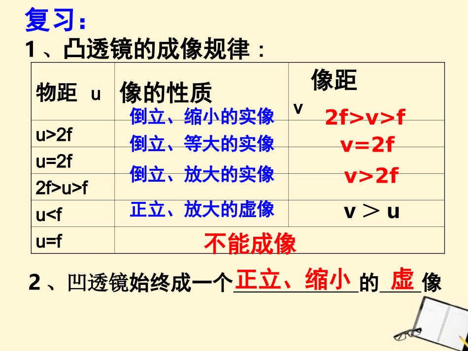 6.3《生活中的透镜》课件_第2页