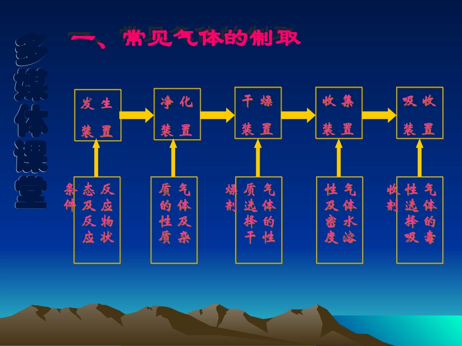化学实验操作_第2页