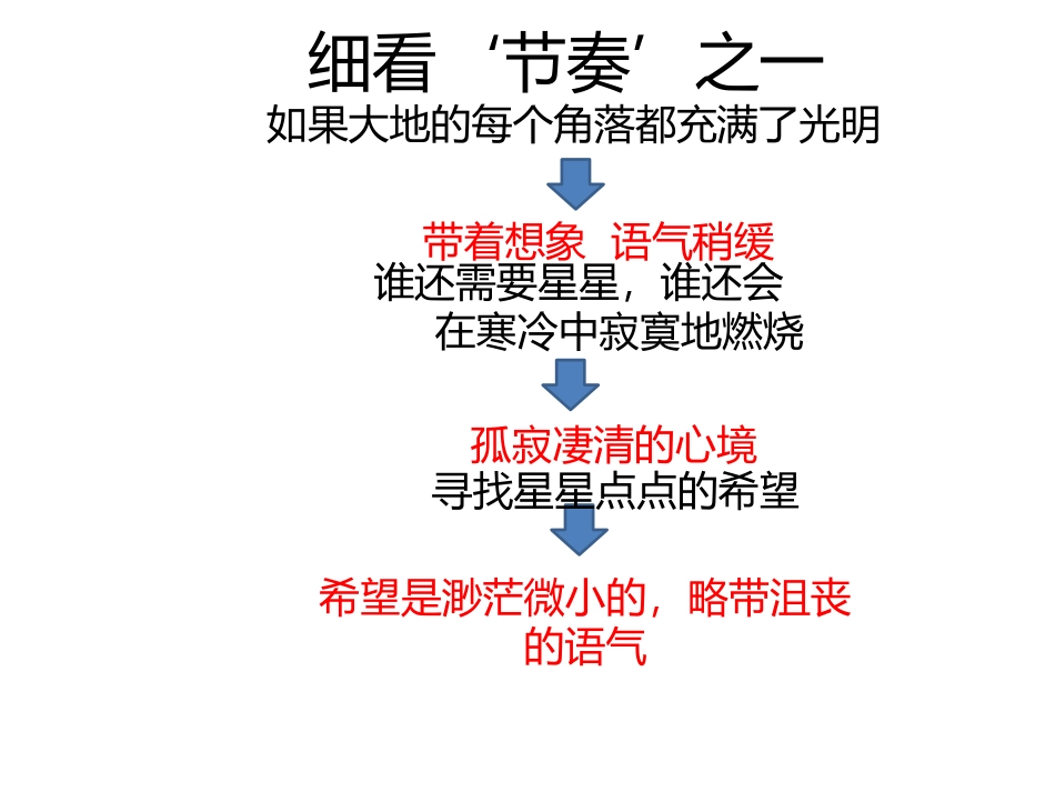 3、星星变奏曲_第3页