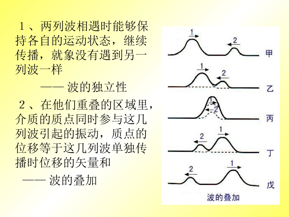 波的干涉yly_第3页